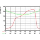 OFCS1_BVP651T251xLED750-4S740DM10