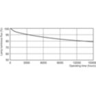 Lumen Maintenance Diagram - MASTER PL-T TOP 26W/840/4P 1CT/5X10BOX