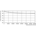 Lumen Maintenance Diagram - MASTER TL5 HO Eco 50=54W/865 UNP/40
