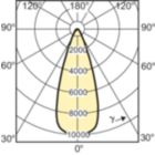 Light Distribution Diagram - MASTERC CDM-R 70W/830 E27 PAR30L 40D 1CT