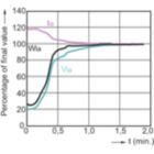 Lamp Performance During Run-up - MHC70/U/MP/3K ELITE