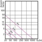 Accent Diagram - MAS LED ExpertColor 5.5-50W GU10 940 25D