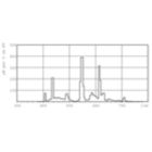LDPB_PLT2PN_840-Spectral power distribution B/W