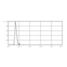 LDPB_TLBMINI_108-Spectral power distribution B/W