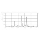 LDPB_TL8MINI_840-Spectral power distribution B/W