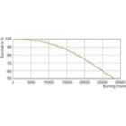 Life Expectancy Diagram - SON 70W/220 I E27 1CT/24