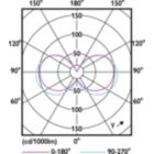 Light Distribution Diagram - 8ST19/PER/927-922/CL/G/E26/WGX PF T20