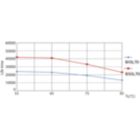 Life Expectancy Diagram - CorePro LED PLC 6.5W 840 4P G24q-2