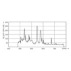 XDPB_XDMSR_0005-Spectral power distribution B/W