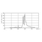 LDPB_SON-TPIA_0015-Spectral power distribution B/W