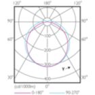 Light Distribution Diagram - 12PL-C/T/COR/32H-835/IF14/P/4P/DIM 10/1
