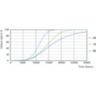 LEDtube HO 20W G13 730 T8 AP I G