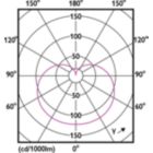 Light Distribution Diagram - 16A19/PER/927/P/E26/DIM 6/1FB T20