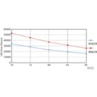 Life Expectancy Diagram - 8T5HE/22-850/IF10/G/DIM 10/1