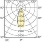 LDLD_CDM-Rm_20W_40D_0003-Light distribution diagram
