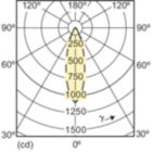 Light Distribution Diagram - 6.4MR16/F35/3000 DIM 12V