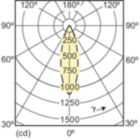 Light Distribution Diagram - 6.4MR16/F35/3000 DIM 12V