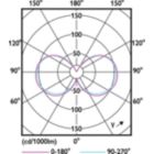 Light Distribution Diagram - LED classic 50W G120 E27 WW CM D RF
