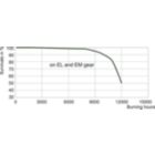 LDLE_CDM-T_150W_942-Life expectancy diagram