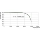 Life Expectancy Diagram - CDM150/T6/942 12PK