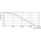 LDLE_SONTHORT_0010-Life expectancy diagram