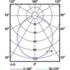 Light Distribution Diagram - LED spot 3-35W 120D 4000K 220V