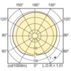 Light Distribution Diagram - MASTERColour CDM-T MW eco 230W/842 E40