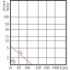 Accent Diagram - CorePro LEDlinear ND 7.5-60W R7S 78mm840