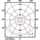LEDTrueForce E26 120-240V 45HB