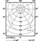 Light Distribution Diagram - LED 3.5W 500mm S14S WW ND 1CT/4