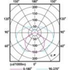 Light Distribution Diagram - 14R7S/PER/830/ND/120V 4/1BC