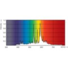 LDPO_CPO-TW_Xtra_140W_728-Spectral power distribution Colour