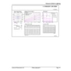 General uniform lighting - CorePro LEDcapsuleLV 1.8-20W G4 830