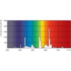 Spectral Power Distribution Colour - MASTER TL5 HE Eco 25=28W/840 1SL/40
