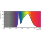 Spectral Power Distribution Colour - 18CC/LED/840/ND E26 G2 BB 6/1