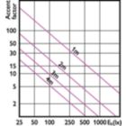 Accent Diagram - MAS LED SpotLV 20-100W 930 AR111 12D