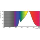 Spectral Power Distribution Colour - MASTER LED 6.5-50W 930 MR16 36D ND