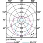Light Distribution Diagram - MAS LEDtube 1200mm HE 16.5W 840 T5 EU