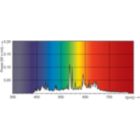 LDPO_CDM-Rm_0002-Spectral power distribution Colour