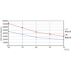 Life Expectancy Diagram - 13T8-6U/MAS/24-840/IF21/P/DIM 10/1
