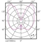 LEDbulb E26 G63 25W