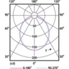 Light Distribution Diagram - ESS LEDspot 5W 400lm GU5.3  865 220V