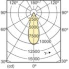 Light Distribution Diagram - MC CDM-R Elite 70W/930 E27 PAR30L 40D