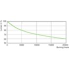 LDLM_HPI-T_0001-Lumen maintenance diagram