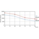 Life Expectancy Diagram - Ecofit LEDtube 1500mm 20W 865 T8 I