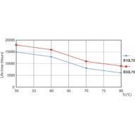 Life Expectancy Diagram - Ecofit LEDtube 1200mm 16W 840 T8 I