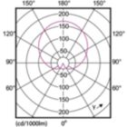 Light Distribution Diagram - CorePro LEDbulb ND 7.5-60W A60 E27 840