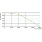 Life Expectancy Diagram - MASTER MHN-SA 2000W/956 400V XW HO UNP/1