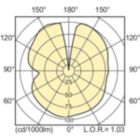 Light Distribution Diagram - MASTER CityWh CDO-TT Plus 250W/830 E40