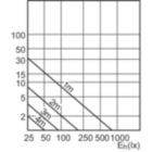 Accent Diagram - MASTER LED 4-35W 3000K MR16 36D